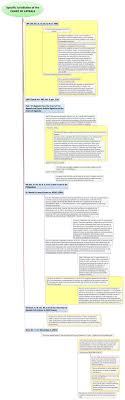 (2) the appellant shall, at the time the notice of appeal is filed with the registrar, file a certificate of the court reporter stating that copies of transcripts required for the. Specific Jurisdiction Of The Court Of Appeals Xmind Mind Mapping Software