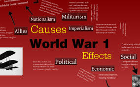World War 1 Causes And Effects The Prezi Tation By