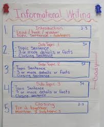 This Informational Writing Anchor Chart Is Just One Example Of A Lesson Plan Fro Informational Writing Informational Writing Anchor Chart Writing Anchor Charts