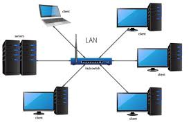 By contrast, a wide area network (wan) not only covers a larger geographic distance. Understanding Lan Characteristics Functions And Components Of A Lan Network