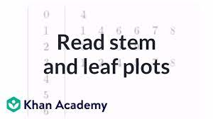 Reading Stem And Leaf Plots Guided Math Pre Algebra Reading Data
