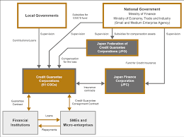 Small and medium enterprises are the most wide ranging form of business establishment in malaysia, and theymainly operate in general business, raw material, agriculture and manufacturing sector. Https Www Econstor Eu Bitstream 10419 161440 1 85719609x Pdf