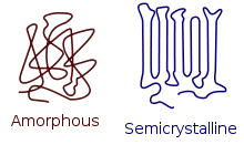 Crystalline And Amorphous Plastic Hua Mei Plastic