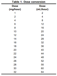 Image result for Clevidipine