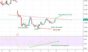 Bel Stock Price And Chart Nse Bel Tradingview