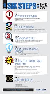 Mobile App Development As Online Business Platform In Singapore Mobile App Development App Development Mobile App