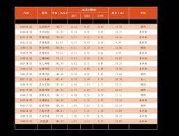 胸围90是多大（胸围90到100是什么罩杯）-慧博投研资讯