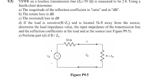 Vswr On A Lossless Transmission Line Z_o 50 Ohm