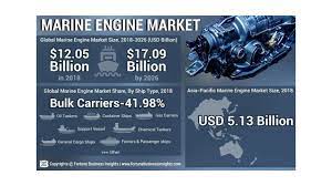 Marine Engine Market Gas Industry Marketing Mitsubishi Heavy Industries