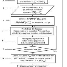 175922 Pdfs Review Articles In Elements