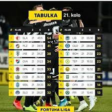 Flashscore.sk prinášajú všetky výsledky z fortuna liga 2021/2022, tabuľky, štatistiky vzájomných zápasov a porovnania kurzov. Fortuna Liga Cz Sk Fotbal Pro Fanousky Home Facebook