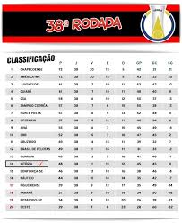In de rechter kolom wordt de tabel in thuis en . Veja Como Ficou A Classificacao Final Do Brasileiro Da Serie B 2020