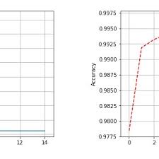 Iruler uses the new power of augmented reality to turn your phone into a ruler. I Ruler Mark Artefact Ii Color Illumination Iii Hair Artefact Download Scientific Diagram