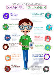 Keys To Successful Graphic Designer. | Behance