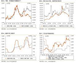 天风策略 再谈风格迁移的三重支撑兼论政策的定力 chart diagram