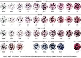 argyle pink diamond buying guide paul bram