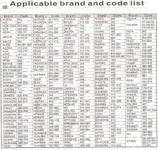 How To Setting Multi Universal Ac Air Conditioner Remote Fixhoow