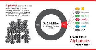 Total assets can be defined as the sum of all assets on a company's balance sheet. Google Has Hidden Value Behind Its Other Bets Nasdaq Googl Seeking Alpha