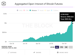 Binance Expects To Make Between 800 Million And 1 Billion In Profits For 2020 Says Ceo