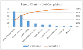 How To Make A Pareto Chart In Excel Static Interactive