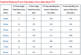 22 Punctual Indian Railways Fare Chart Download