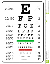 45 unmistakable eye test chart images