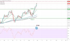 Eurhuf Chart Rate And Analysis Tradingview