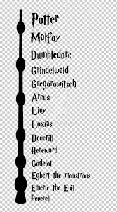 We see the impact that tragedy has on dumbledore in crimes of grindelwald, as dumbledore asks that newt protect credence, another obscurial, and anticipates his eventual showdown with grindelwald. Albus Dumbledore Lord Voldemort Draco Malfoy Gellert Grindelwald Harry Potter Png Clipart Albus Dumbledore Area Black