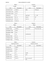 metric conversion chart u s linear millimeters centimeters u