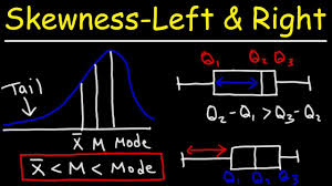 Skewness Right Left Symmetric Distribution Mean Median Mode With Boxplots Statistics Youtube