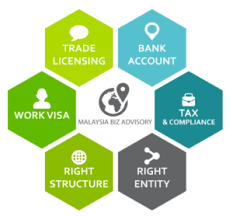 Faq On Registration Of Malaysian Company By Foreigners