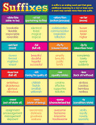 Suffixes Chart Learn English Grammar Learn English Prefixes