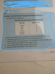 We did not find results for: Tolong Di Banti Yah Pr Matematika Kelas 5 Sd Pake Cara Brainly Co Id