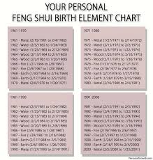 Discover Your Feng Shui Birth Element And Learn 14 Tips You