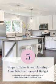 kitchen remodel budget