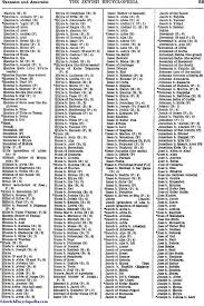 Tannaim And Amoraim Jewishencyclopedia Com