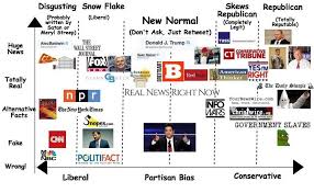 Media Bias Chart For The New Normal Fuckthealtright
