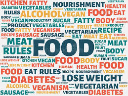 Words to describe preparation method · baked: Food Image With Words Associated With The Topic Nutrition Word Image Illustration Stock Illustration Illustration Of Recipe Meat 115610147
