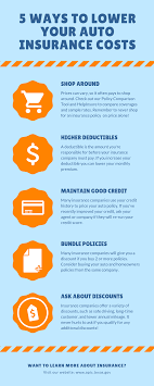 Some shopping tips will help you in your search for the right car insurance, such as comp. 5 Ways To Lower Your Auto Insurance Costs Office Of Public Insurance Counsel