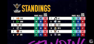 Free fire world series (or ffws in short) is a global tournament are held annually by garena. Vietnam S Free Fire Team Reached The Top 5 Best In The World Dierso Com