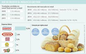 Pin En Alimentos
