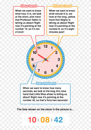 This is a song about telling time by the hour. Hour Hand When We Want To Know What Hour It Is We Quartz Clock Clipart 4013161 Pikpng