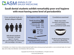 To calculate your body mass index, you divide your body weight in kilograms by your height in meter squared (commonly expressed as kg/m2), see the body mass index formula below. Body Mass Index And Periodontal Health Status Among Young Saudi Adults A Cross Sectional Study Annals Of Saudi Medicine