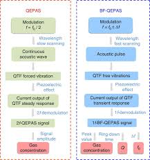 How does your application get from source control / your computer to your cloud hosting provider? Beat Frequency Quartz Enhanced Photoacoustic Spectroscopy For Fast And Calibration Free Continuous Trace Gas Monitoring Nature Communications