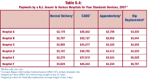 Hospital Pricing Graph Vs Table Graphic Sociology