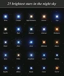 25 Brightest Stars In 2020 Space And Astronomy Cosmos Astronomy