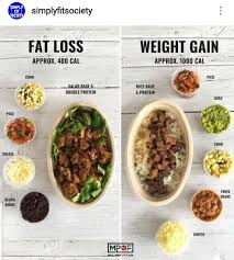 Chicken Burrito Bowl Meal Prep Options Join Our Pinterest Fam Skinnymetea With Over 145k Followers Oh And You Can Use Workout Food Healthy Healthy Eating