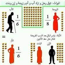 مدونة سيد امين sayed amin blog هكذا تنصف تشريعات الميراث في الاسلام المرأة in 2021 islamic posters islamic messages islam facts