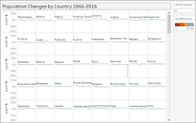 creating a dynamic column row trellis chart tableau 10