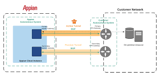 Dynamic Vpn Routing